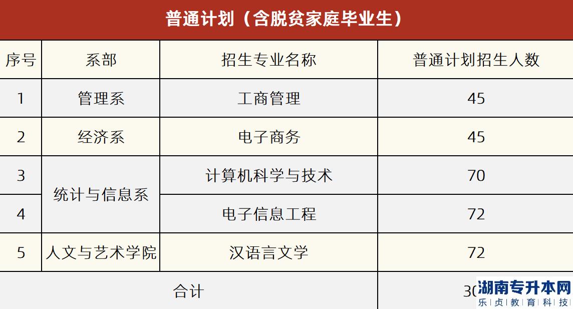 面向2022年普通全日制高職(?？?應屆畢業(yè)生招生的計劃