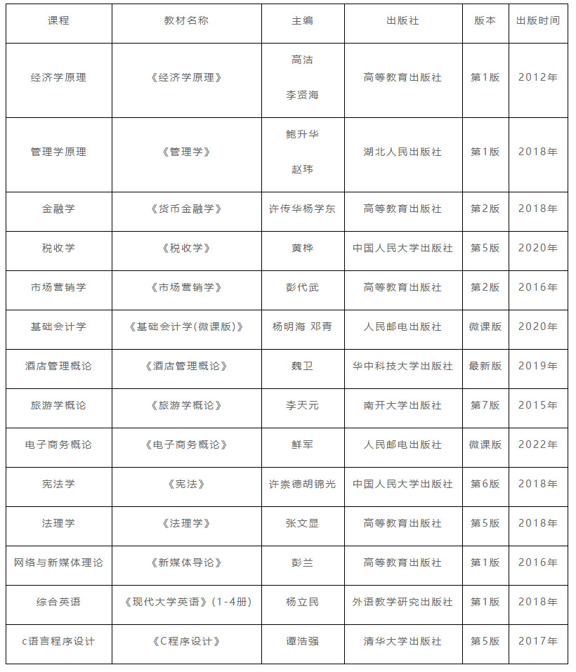 2022年湖北經(jīng)濟(jì)學(xué)院專(zhuān)升本參考教材: