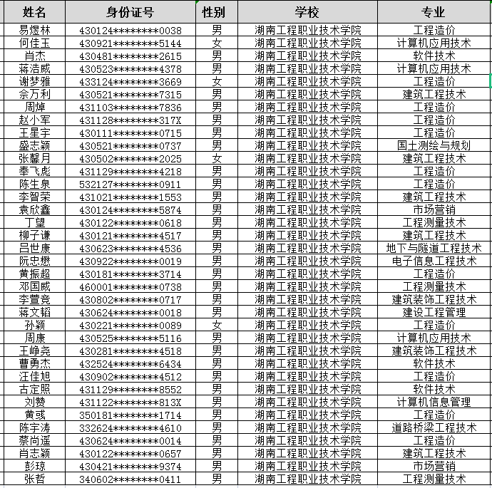 2022年湖南工程職業(yè)技術(shù)學院專升本退役士兵學生名單公示
