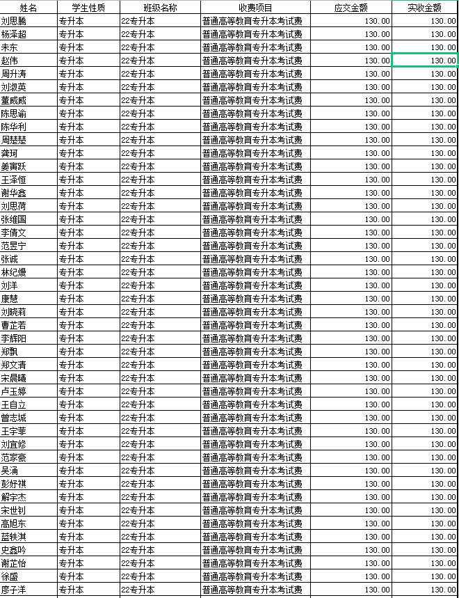 長沙學(xué)院2022年專升本選拔考試?yán)U費學(xué)生名單
