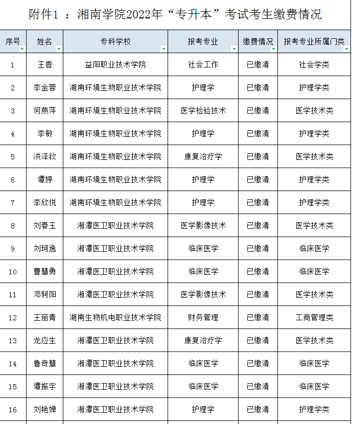 湘南學(xué)院2022年“專(zhuān)升本”考試考生繳費(fèi)名單