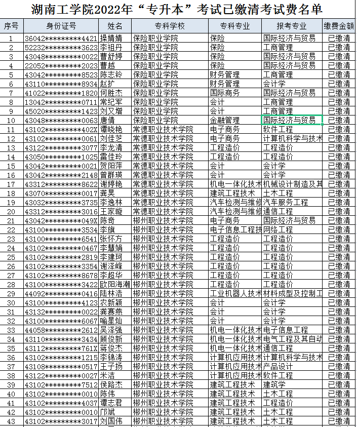 湖南工學(xué)院2022年專升本考試已繳費考生名單