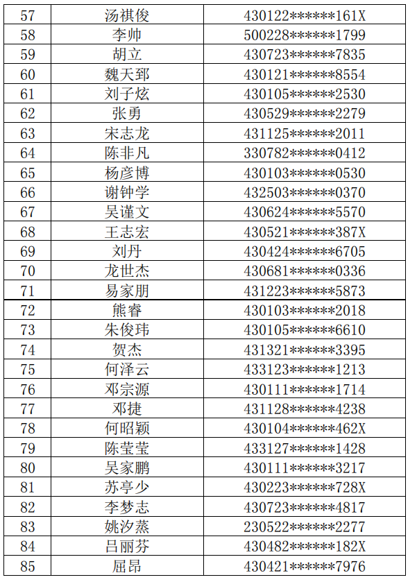 長沙理工大學(xué)城南學(xué)院2022年普通專升本繳費(fèi)名單