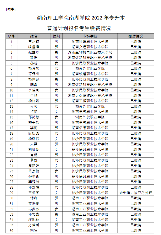 湖南理工學(xué)院南湖學(xué)院2022年專(zhuān)升本普通計(jì)劃考生繳費(fèi)情況
