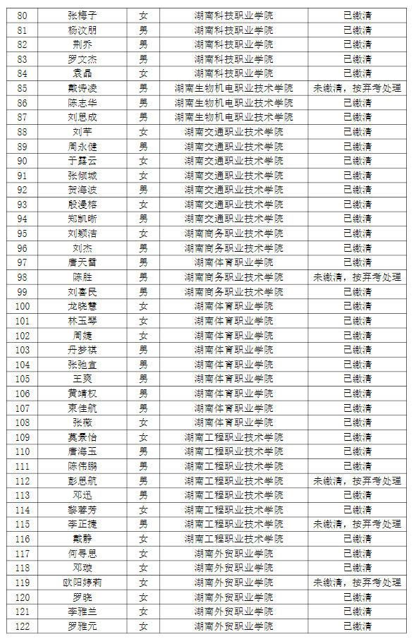 湖南理工學(xué)院南湖學(xué)院2022年專(zhuān)升本普通計(jì)劃考生繳費(fèi)情況