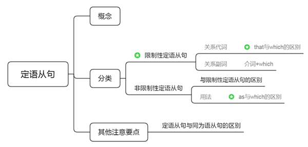 2023年湖南專升本考試要如何準(zhǔn)備？