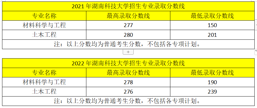 近兩年湖南專升本變化！2023年新生必看！
