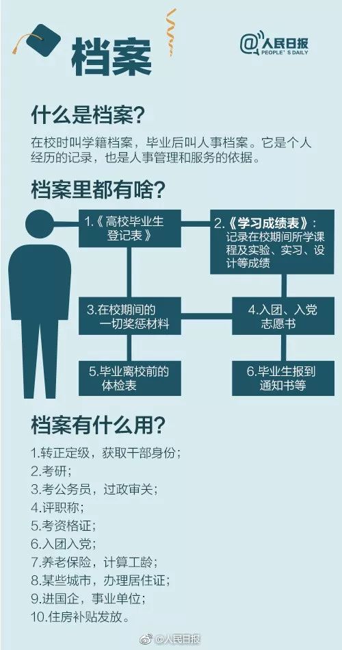 湖南專(zhuān)升本檔案問(wèn)題，一定要看！