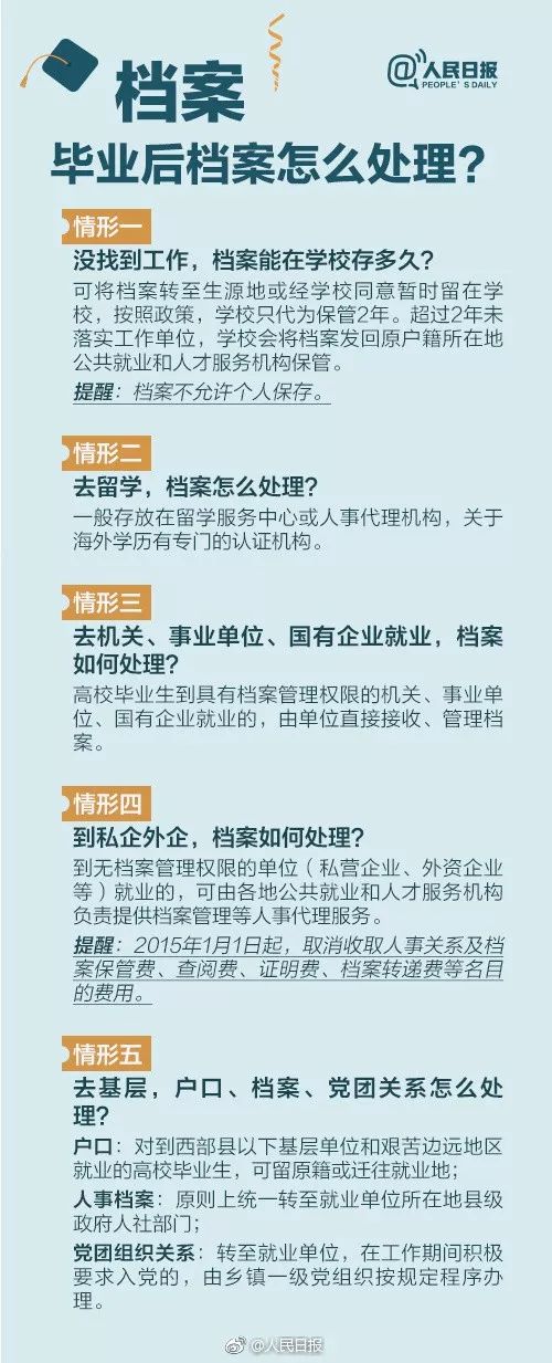湖南專(zhuān)升本檔案問(wèn)題，一定要看！
