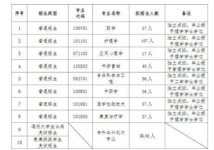 湖南專升本入學(xué)后是獨(dú)立成班嗎？會(huì)區(qū)別對(duì)待嗎？
