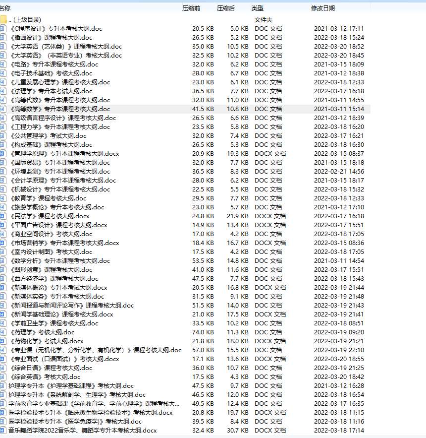 2022年吉首大學專升本各課程考試大綱