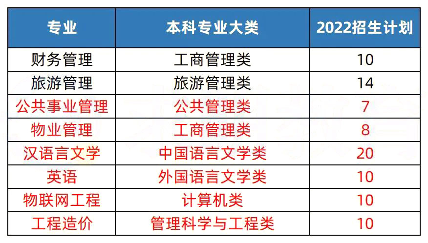 2023年湖南專升本熱門院校解析之長沙學(xué)院