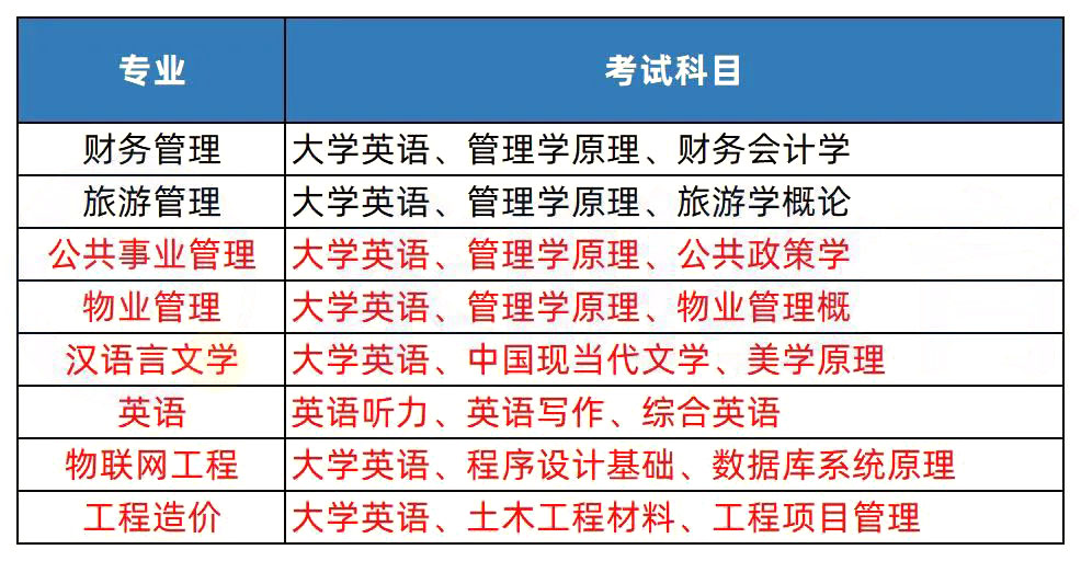 2023年湖南專升本熱門院校解析之長沙學(xué)院
