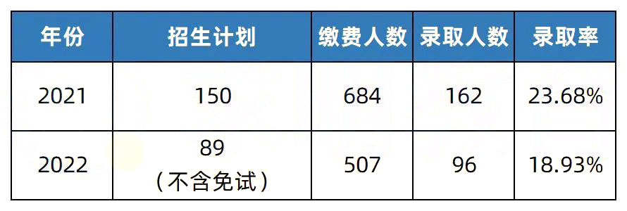 2023年湖南專升本熱門院校解析之長沙學(xué)院