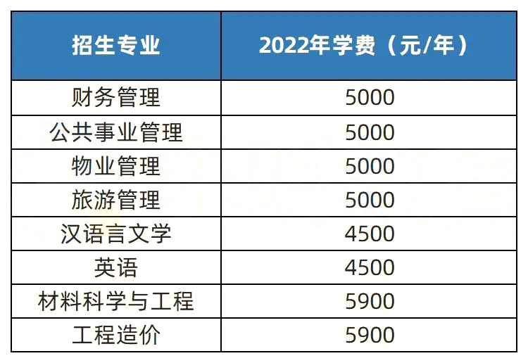 2023年湖南專升本熱門院校解析之長沙學(xué)院