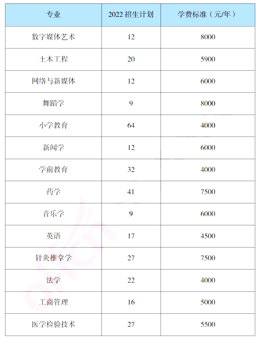 報考吉首大學(xué)專升本，你需要了解這些信息