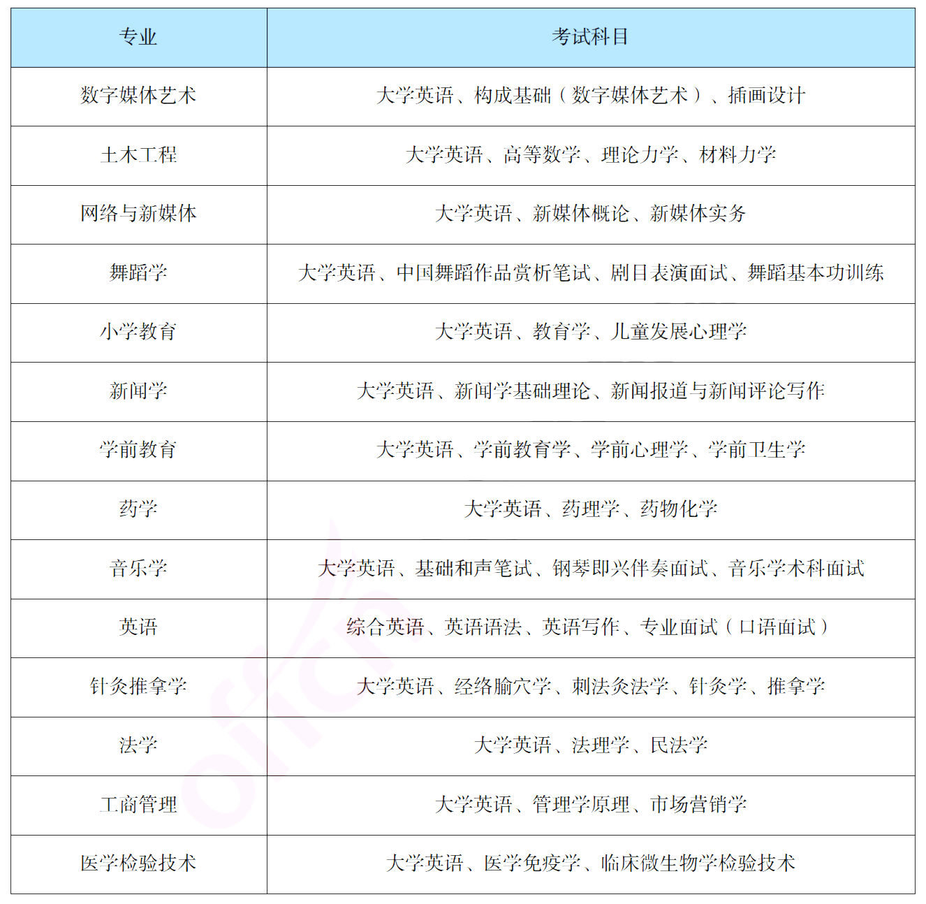 報考吉首大學(xué)專升本，你需要了解這些信息