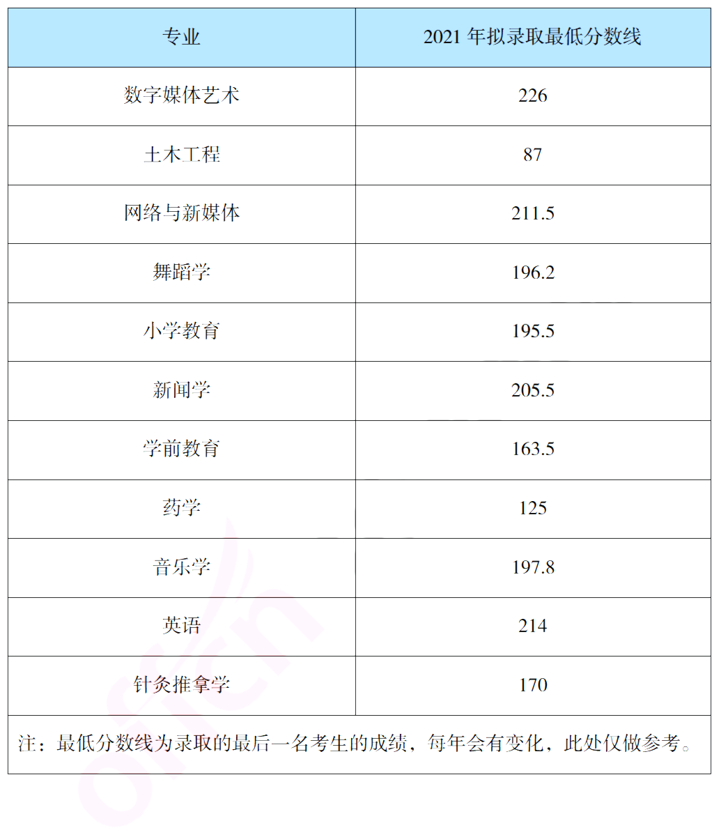 報考吉首大學(xué)專升本，你需要了解這些信息
