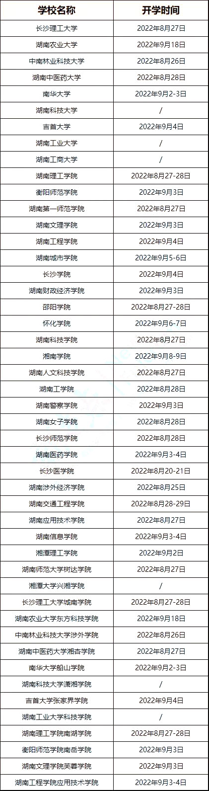 湖南專升本47所高校秋季開學(xué)時間出爐！