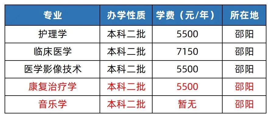 2023年湖南專升本院校解析之邵陽(yáng)學(xué)院