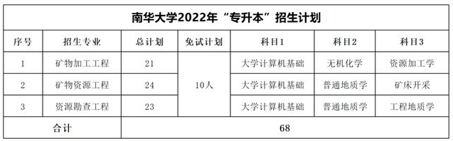南華大學(xué)專(zhuān)升本考試科目2022