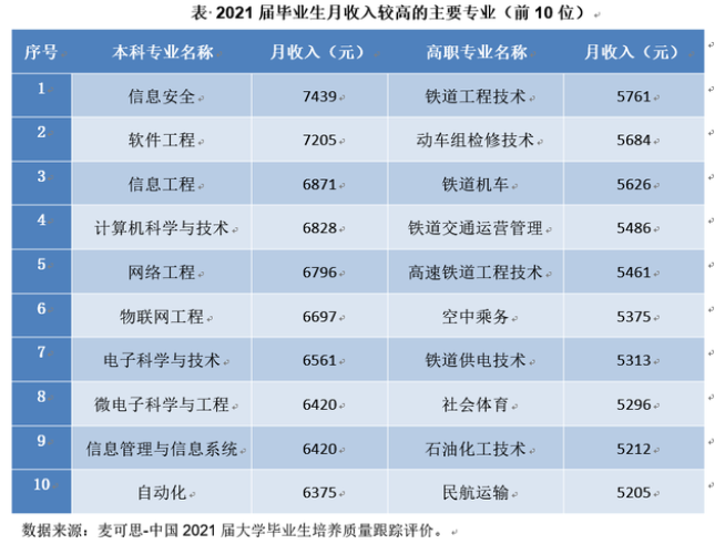還有必要參加湖南專升本考試嗎？本科都爛大街了 