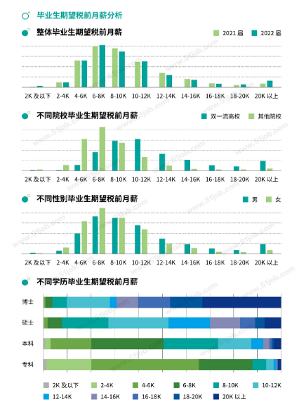 還有必要參加湖南專升本考試嗎？本科都爛大街了 
