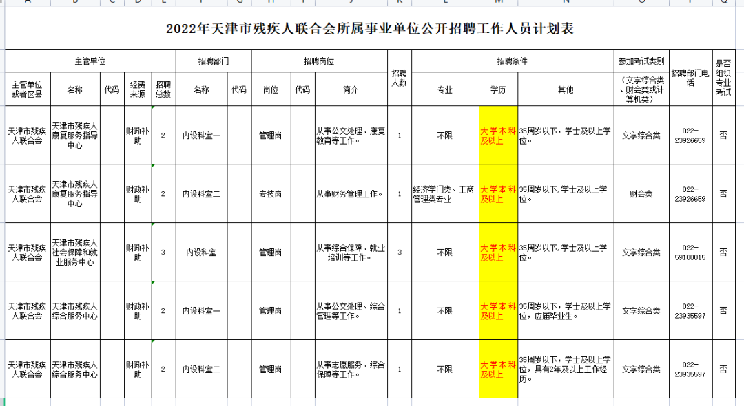 還有必要參加湖南專升本考試嗎？本科都爛大街了 