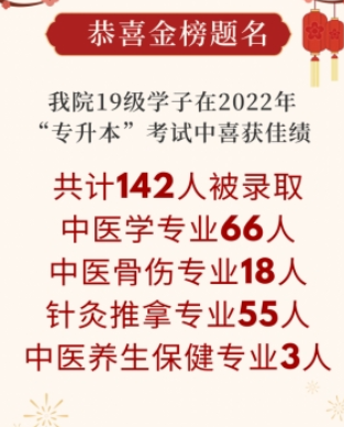 2022年湖南中醫(yī)藥高等?？茖W(xué)校中醫(yī)學(xué)院專升本錄取情況