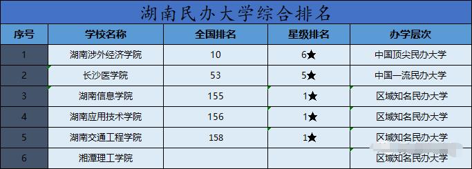湖南專升本院校有哪些？排名如何？