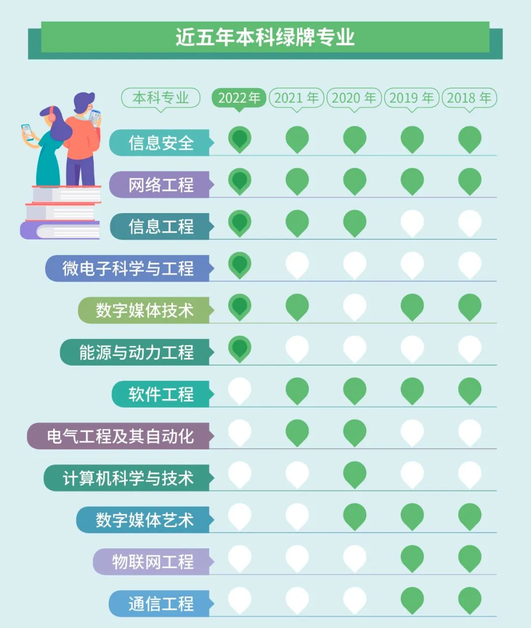 湖南專升本選專業(yè)要注意了！這些專業(yè)已亮紅燈！