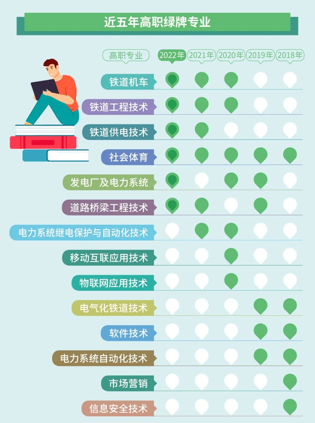 湖南專升本選專業(yè)要注意了！這些專業(yè)已亮紅燈！