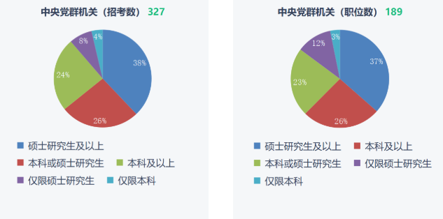 湖南專升本重要性！2023年國考報(bào)名開始！