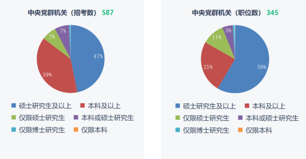 湖南專升本重要性！2023年國考報(bào)名開始！