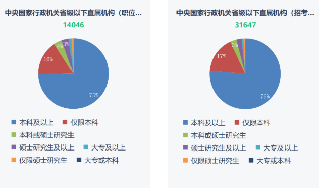 湖南專升本重要性！2023年國考報(bào)名開始！