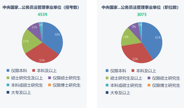 湖南專升本重要性！2023年國考報(bào)名開始！