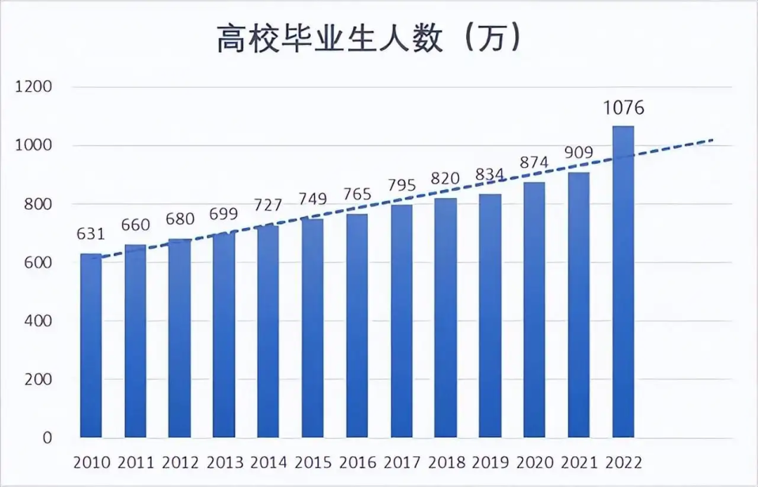 不能考985/211，那湖南專升本還值不值得呢？