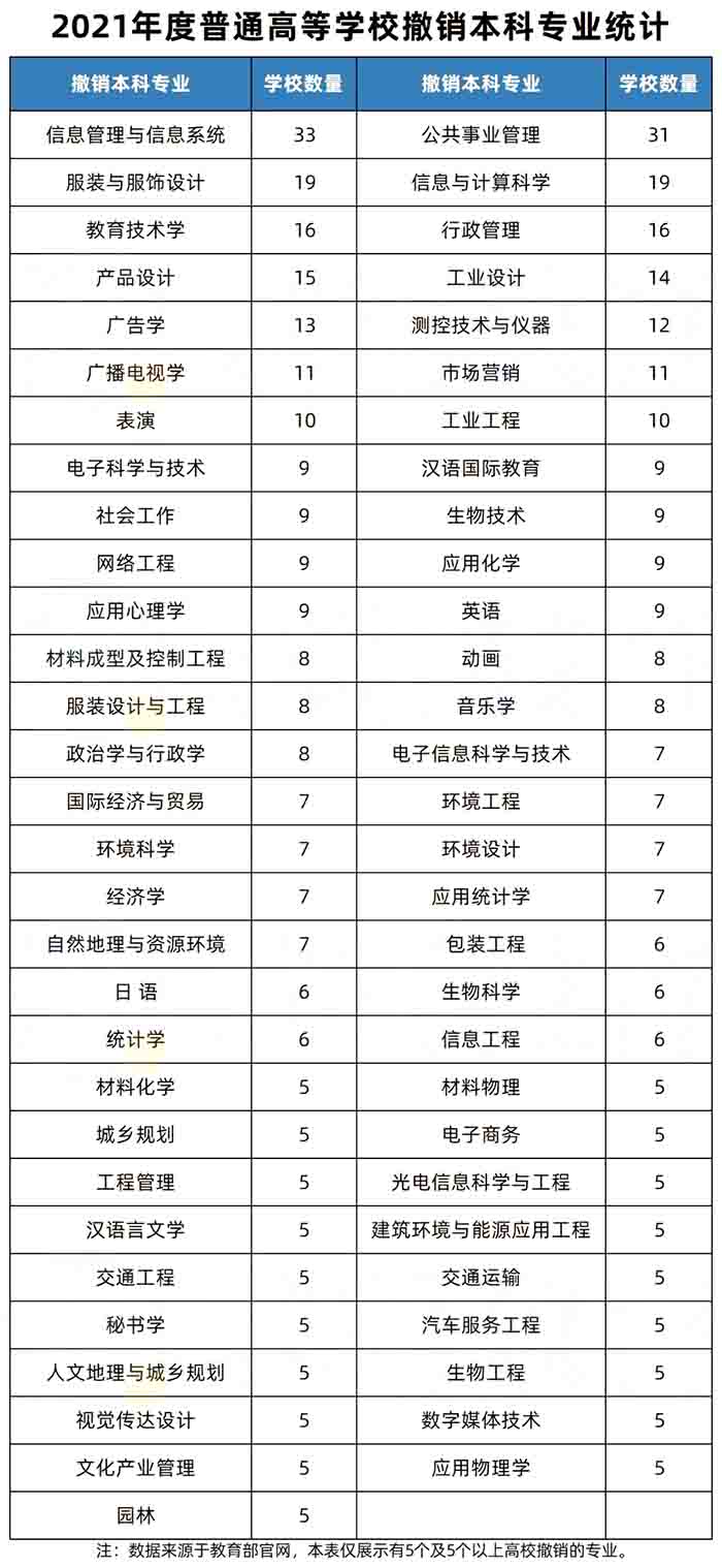 湖南專升本還沒(méi)考試呢，專業(yè)可能就要被淘汰了？！
