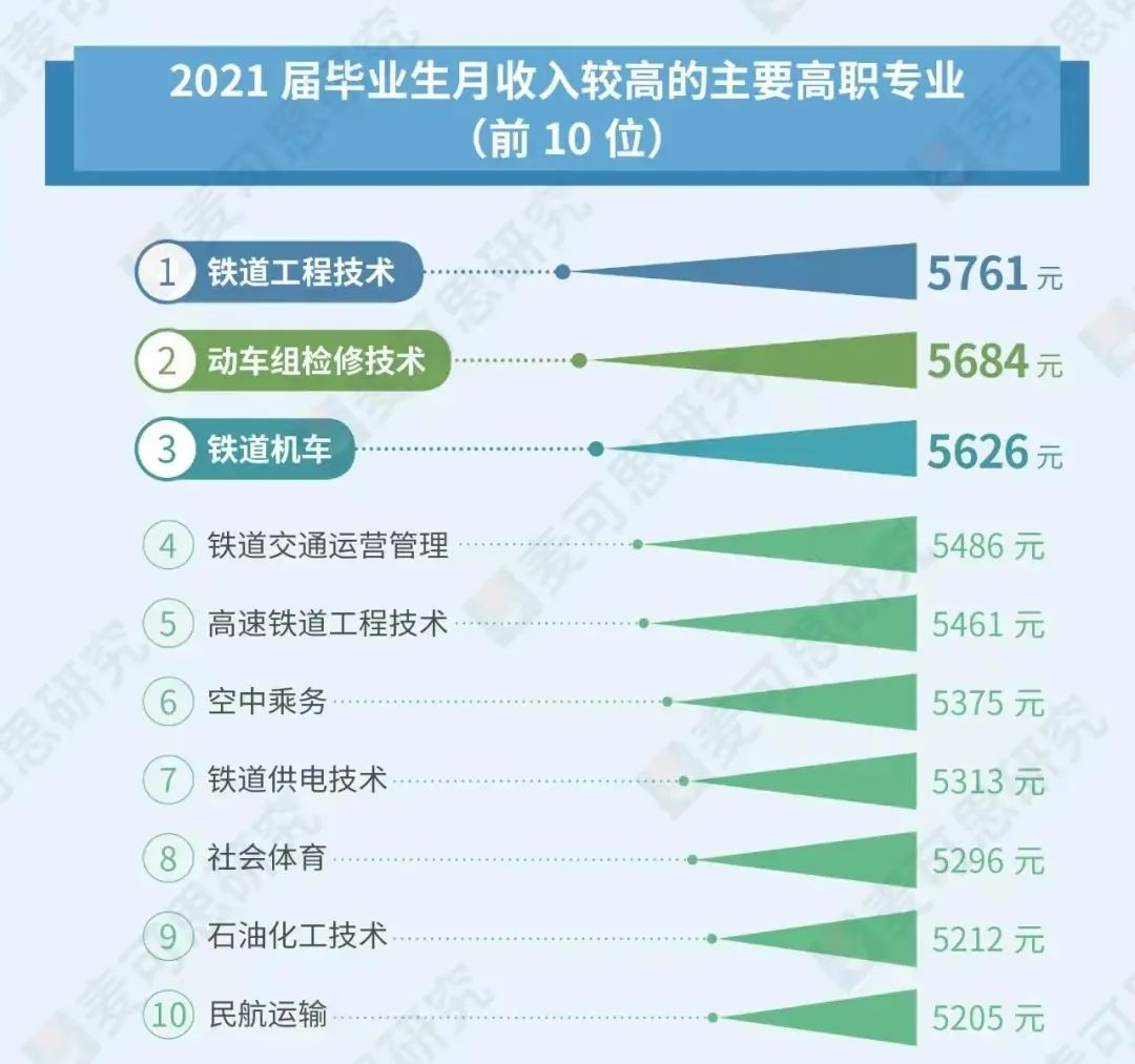 23年湖南專升本報(bào)考指南，部分專業(yè)畢業(yè)=失業(yè)？
