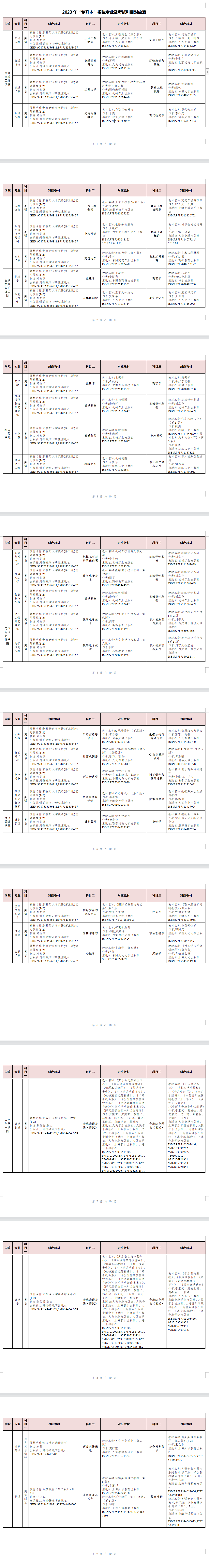 2023年湖南交通工程學院專升本招生簡章已發(fā)布！