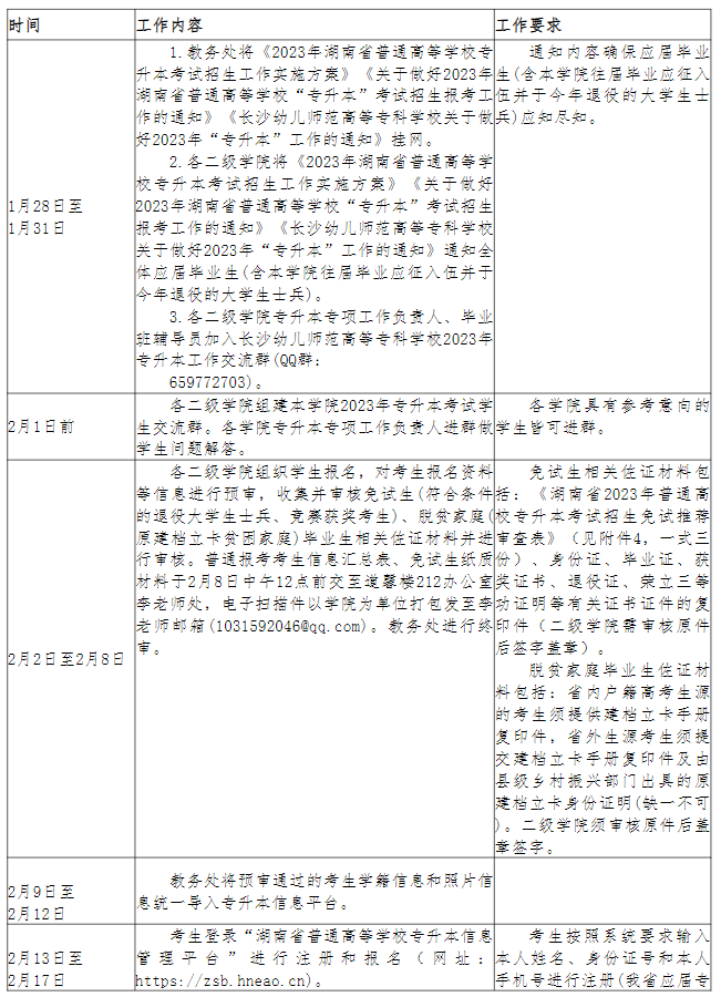 長沙幼兒師范高等專科學校2023年專升本考試行事歷安排