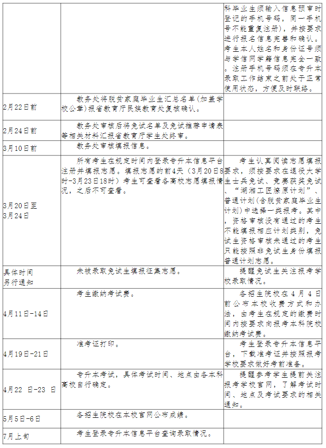 長沙幼兒師范高等?？茖W校2023年專升本考試行事歷安排