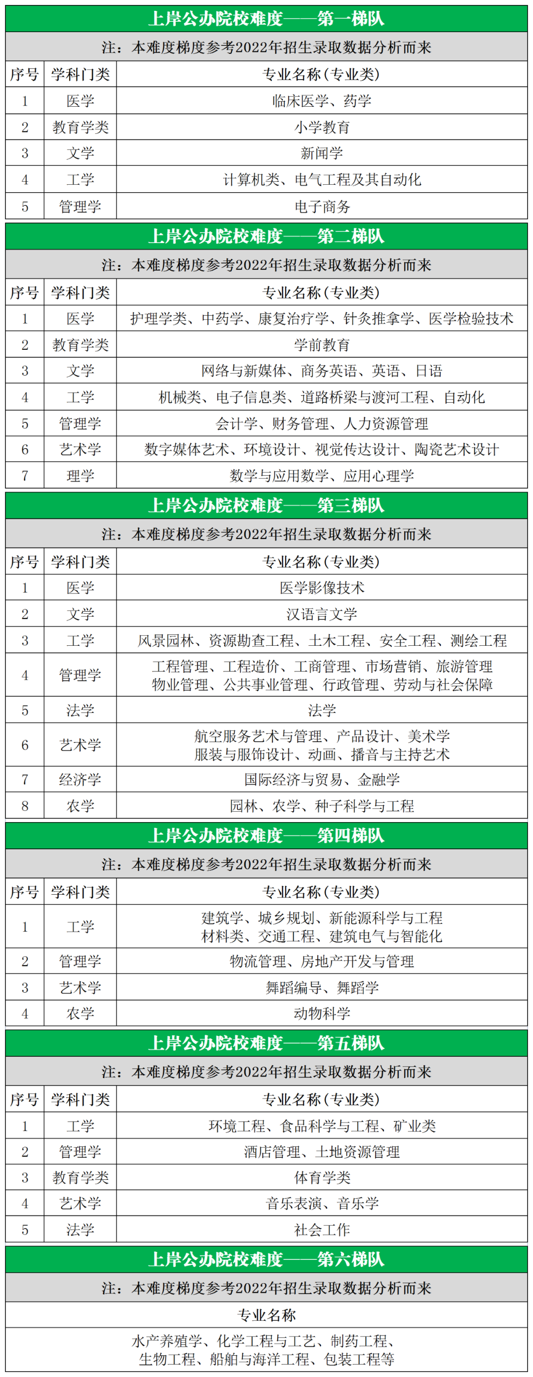 湖南專升本哪些專業(yè)比較好呢？排名又如何？