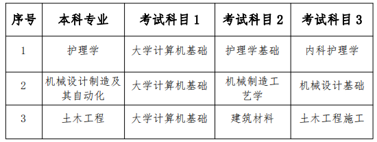 2023年南華大學(xué)船山學(xué)院專升本招生章程已發(fā)布！