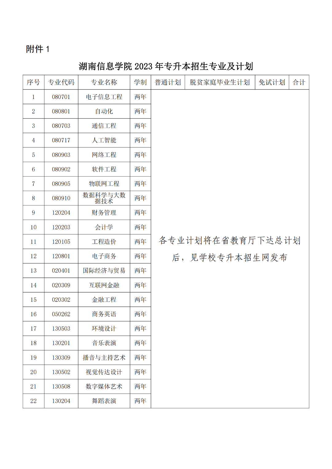 關于做好2023年湖南信息學院專升本考試招生報名工作的通知