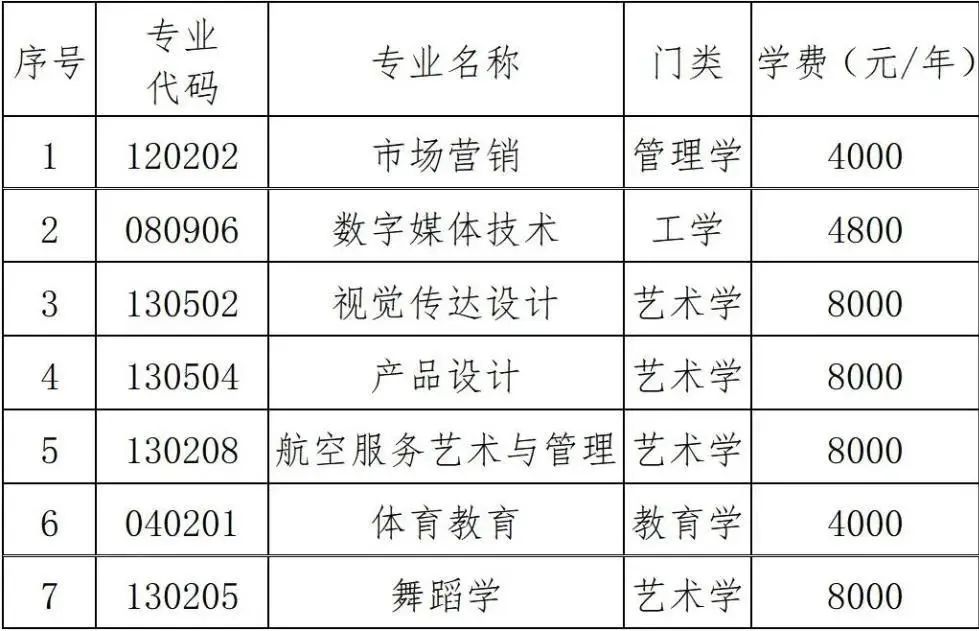 2023年湖南科技學院專升本招生章程已發(fā)布！