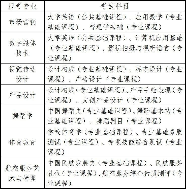2023年湖南科技學院專升本招生章程已發(fā)布！