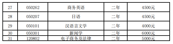 2023年湖南文理學(xué)院專升本招生專業(yè)收費標(biāo)準