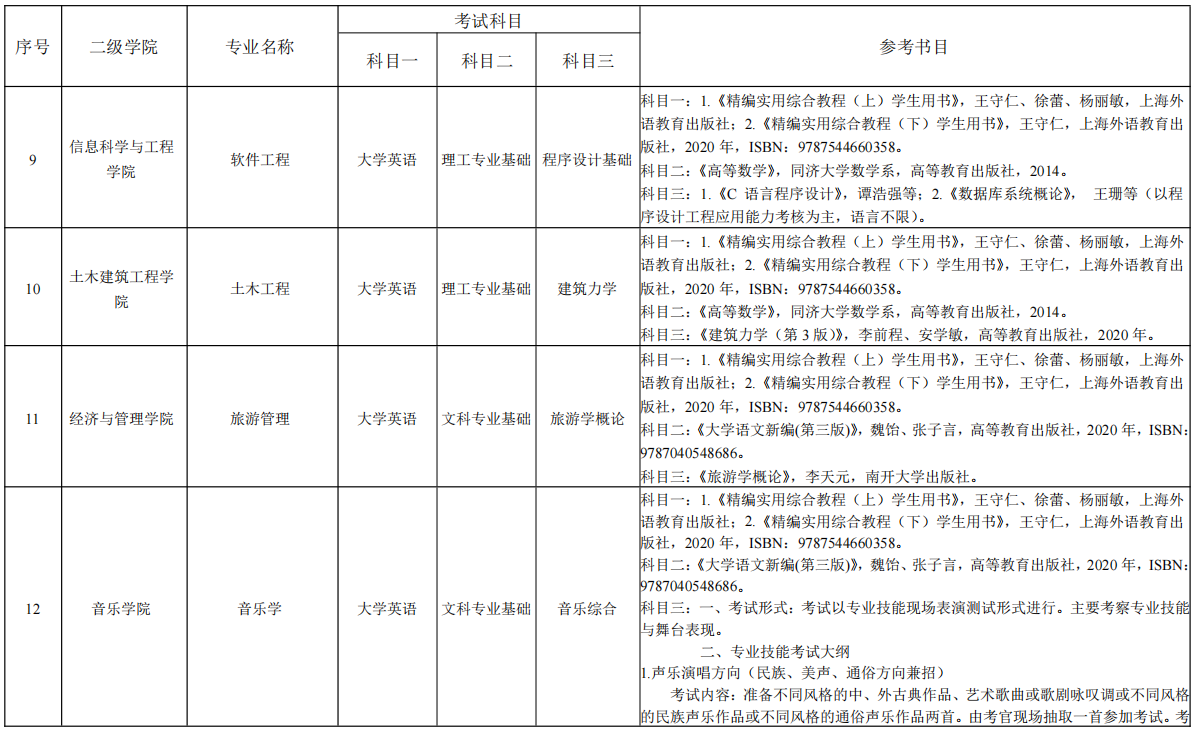 湖南理工學院專升本