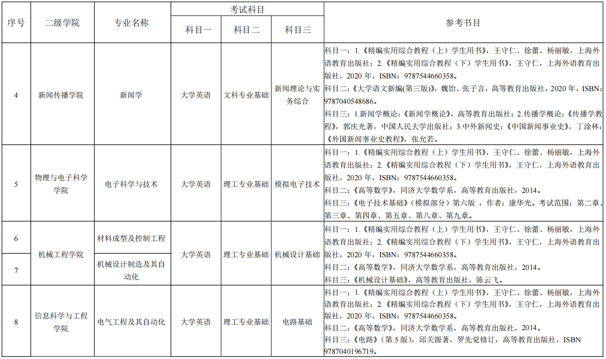 湖南理工學院專升本
